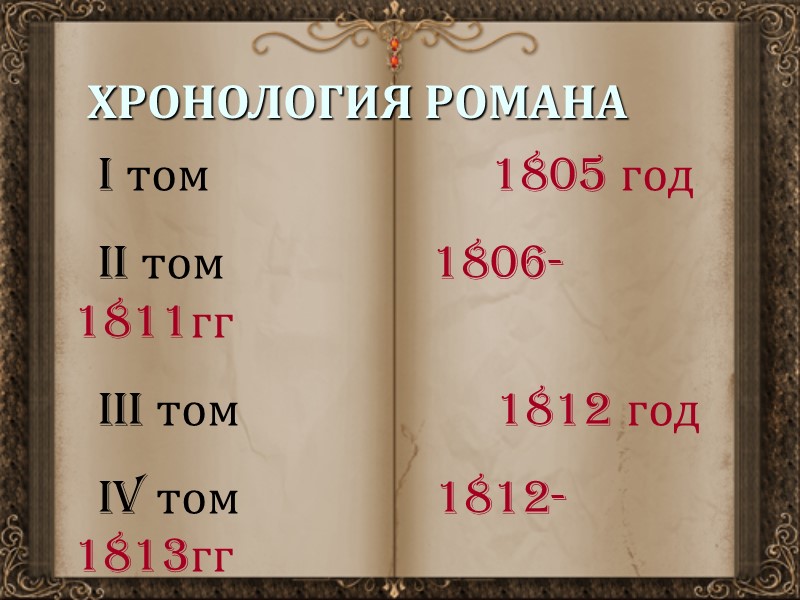 ХРОНОЛОГИЯ РОМАНА   I том        